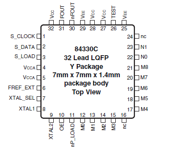 84330C - Pin Assignment LQFP