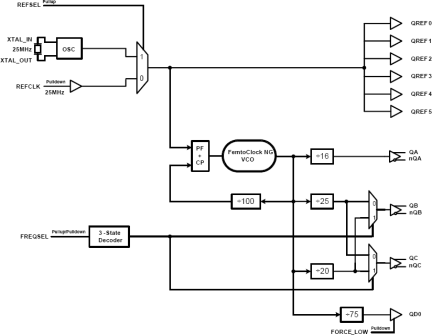 843N571I - Block Diagram