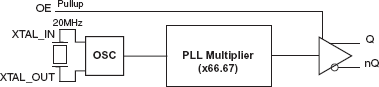 843S1333D - Block Diagram