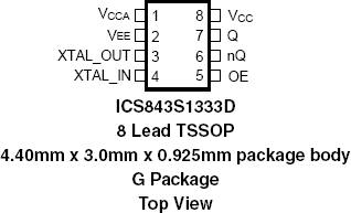 843S1333D - Pinout
