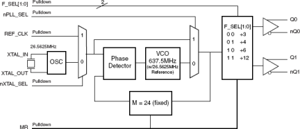 844002 - Block Diagram