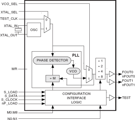 8442I - Block Diagram