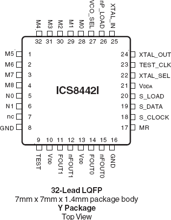 8442I - Pinout