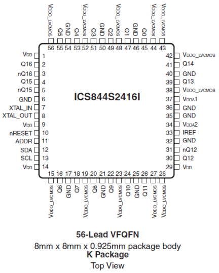 844S2416I - Pinout