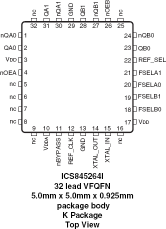 845264I - Pinout
