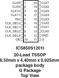 850S1201I - Pinout