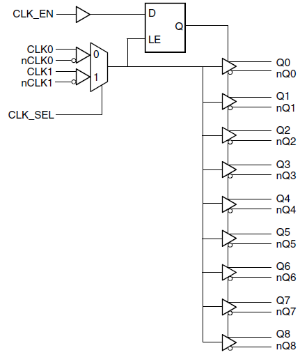 8521I-03 - Block Diagram