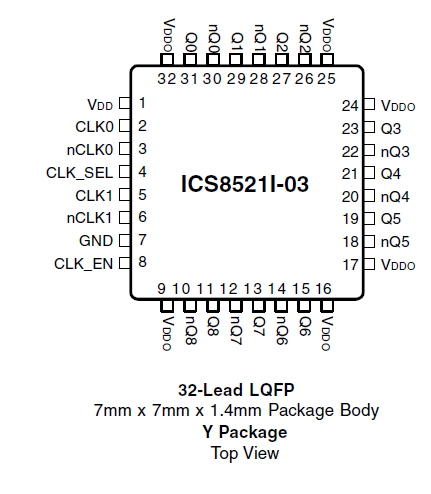 8521I-03 - Pinout