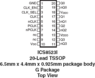 8523I - Pinout
