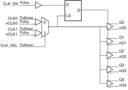 85304I-01 - Block Diagram