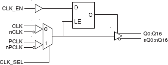 8532AY-01 - Block Diagram