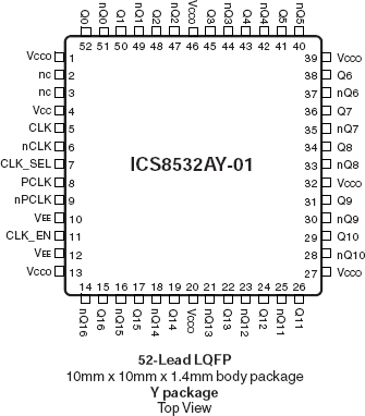 8532AY-01 - Pinout