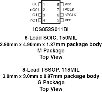 853S011BI - Pinout