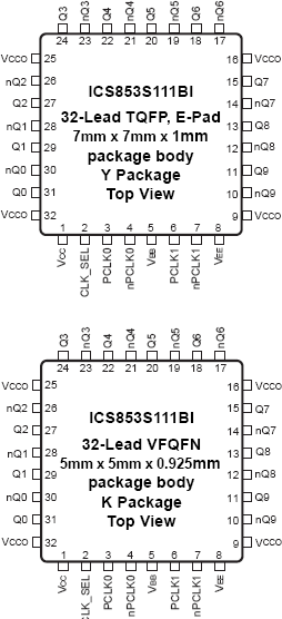 853S111BI - Pinout