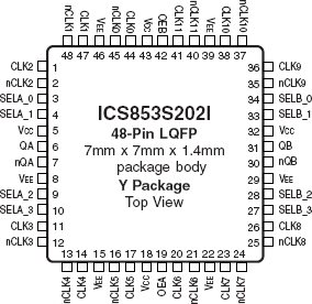 853S202I - Pinout