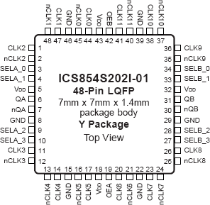 854S202I-01 - Pinout