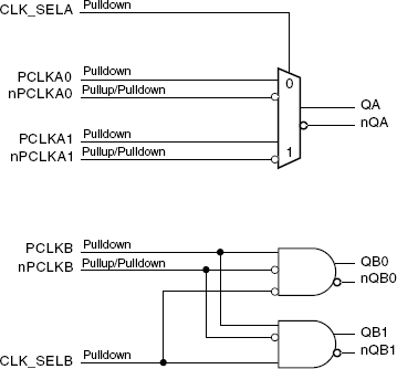 855S54I - Block Diagram