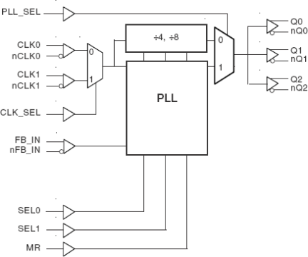 8633-01 - Block Diagram