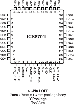 8701I - Pinout
