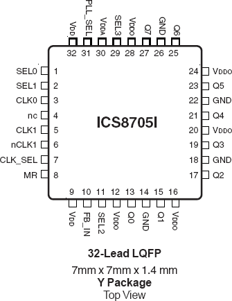 8705I - Pinout