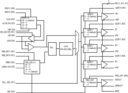 8714004I - Block Diagram
