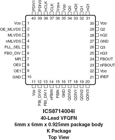 8714004I - Pinout