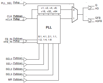 8725B-21 - Block Diagram