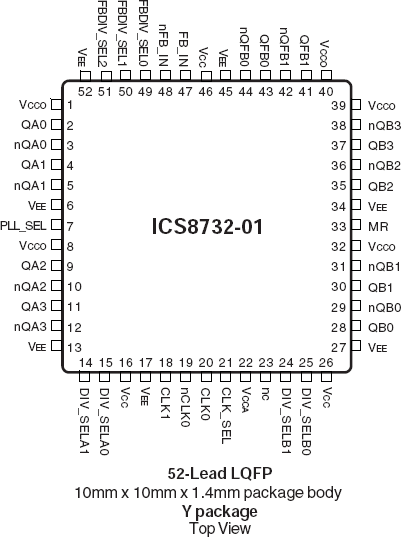 8732-01 - Pinout