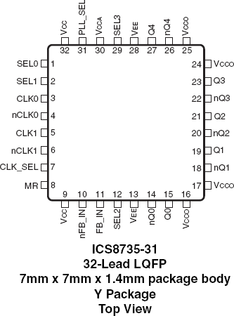 8735-31 - Pinout