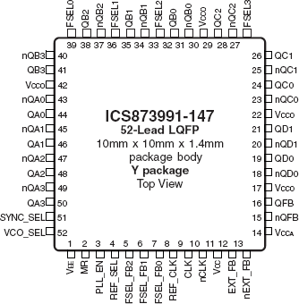 873991-147 - Pinout