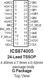 874005 - Pinout