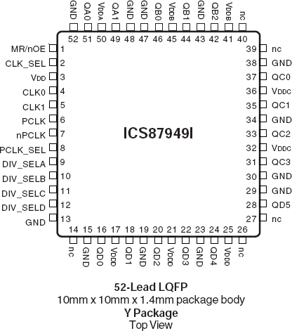 87949I - Pinout