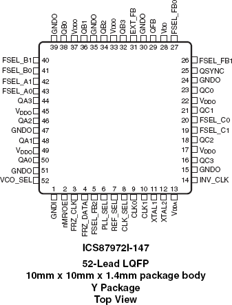 87972I-147 - Pinout