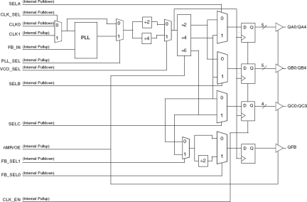 87974I - Block Diagram