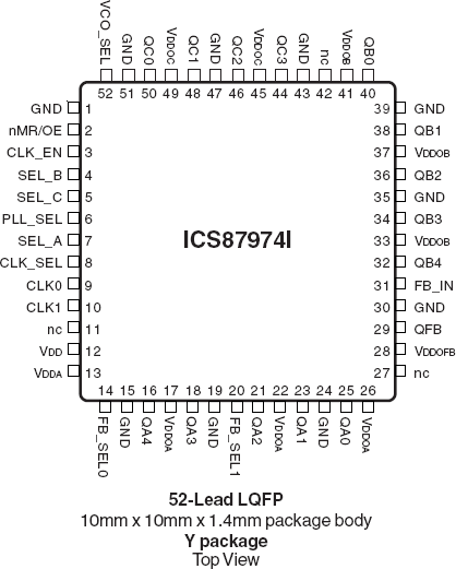 87974I - Pinout