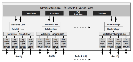 89H24NT6AG2 - Block Diagram