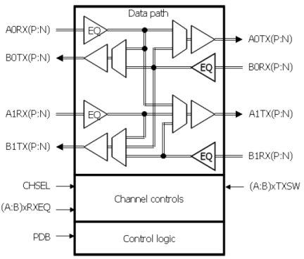 89HP0604SB - Block Diagram