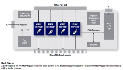 89KTP0508P Evaluation Board-3