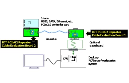 89KT0504P-QFN2 Cable Evaluation Kit Usage Diagram