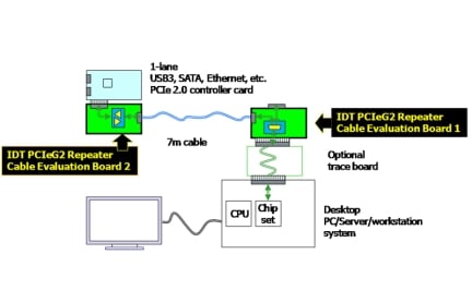 89KT0504P-QFN2 Cable Evaluation Kit Usage Diagram