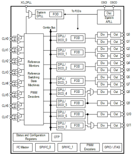 8A34001 - Block Diagram
