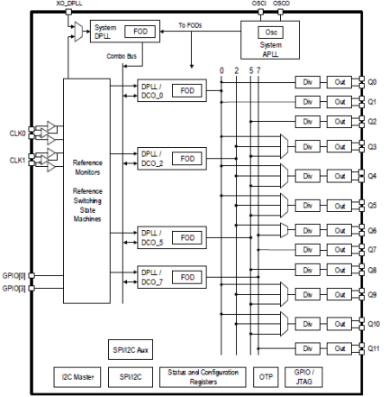 8A34005 - Block Diagram