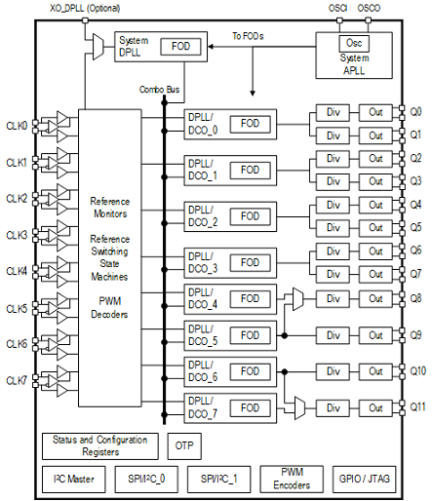 8A34011 - Block Diagram