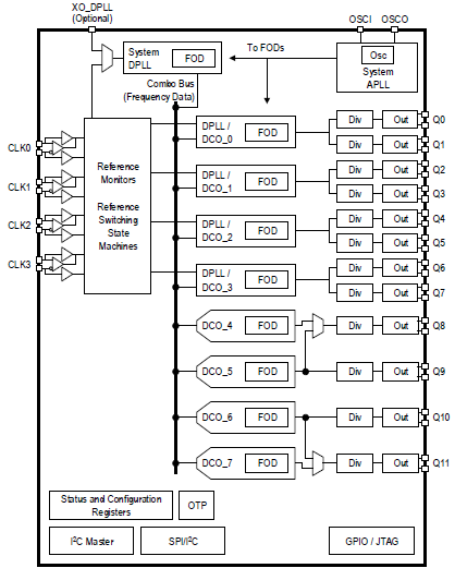 8A34046 - Block Diagram