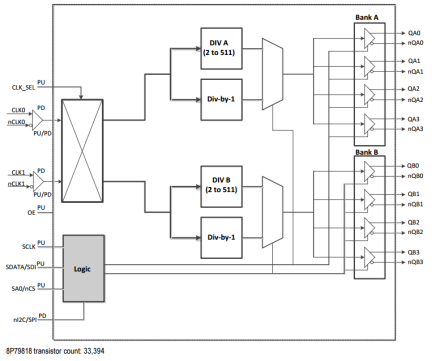 8P79818 - Block Diagram
