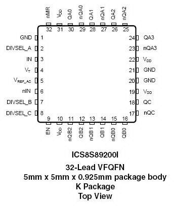 8S89200I - Pinout