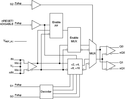 8S89876I - Block Diagram