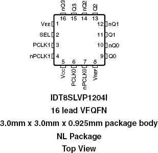 8SLVP1204I - Pinout