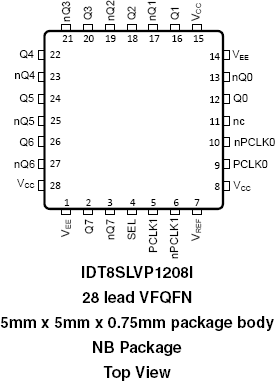 8SLVP1208I - Pinout