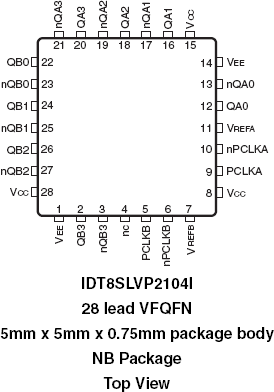 8SLVP2104I - Pinout